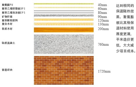 聚氨酯板阻燃氧指數